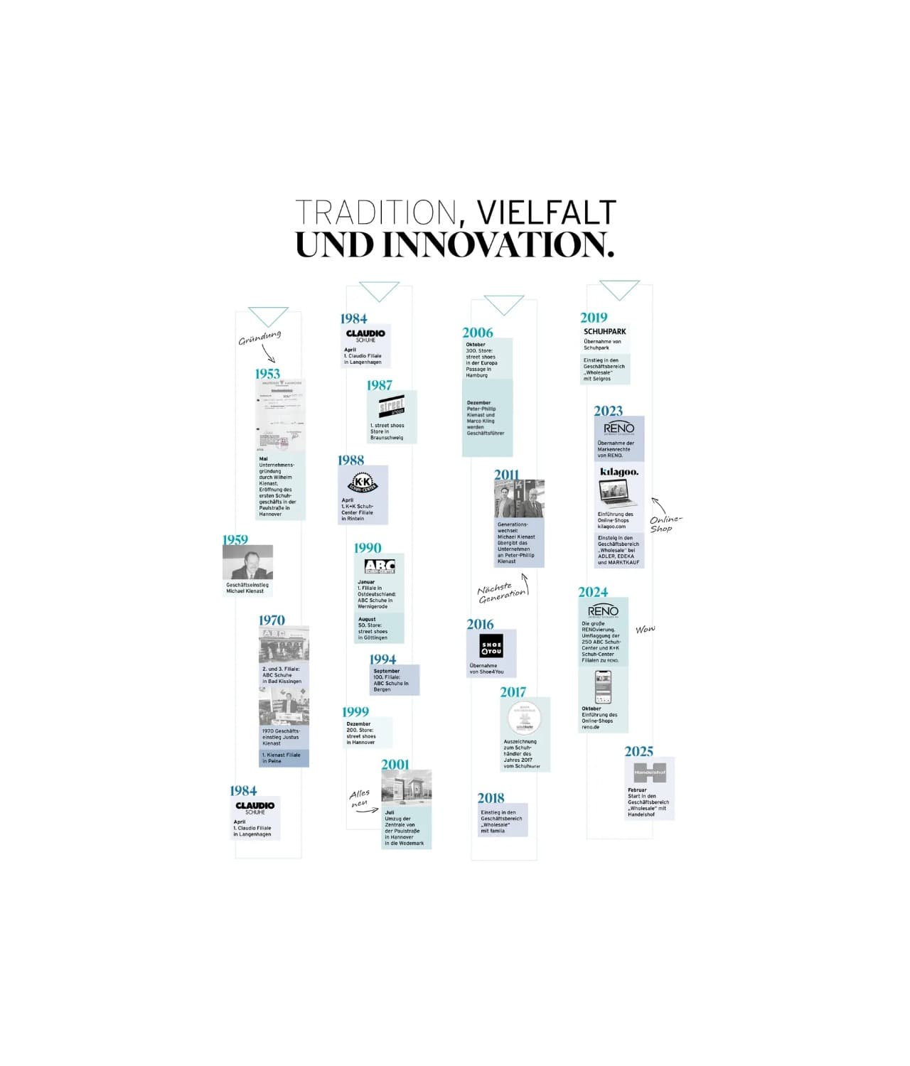 chronik_kienast_neu_ohne_mk